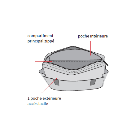Agents de contrôle Kit modulable vérificateurs  0,00 € - Sacs pour transporter les accessoires du contrôleur pendant sa tournée.