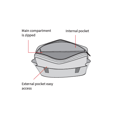 Agents de contrôle Kit modulable vérificateurs  0,00 € - Sacs pour transporter les accessoires du contrôleur pendant sa tournée.