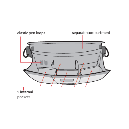 Agents de contrôle Kit modulable vérificateurs  0,00 € - Sacs pour transporter les accessoires du contrôleur pendant sa tournée.